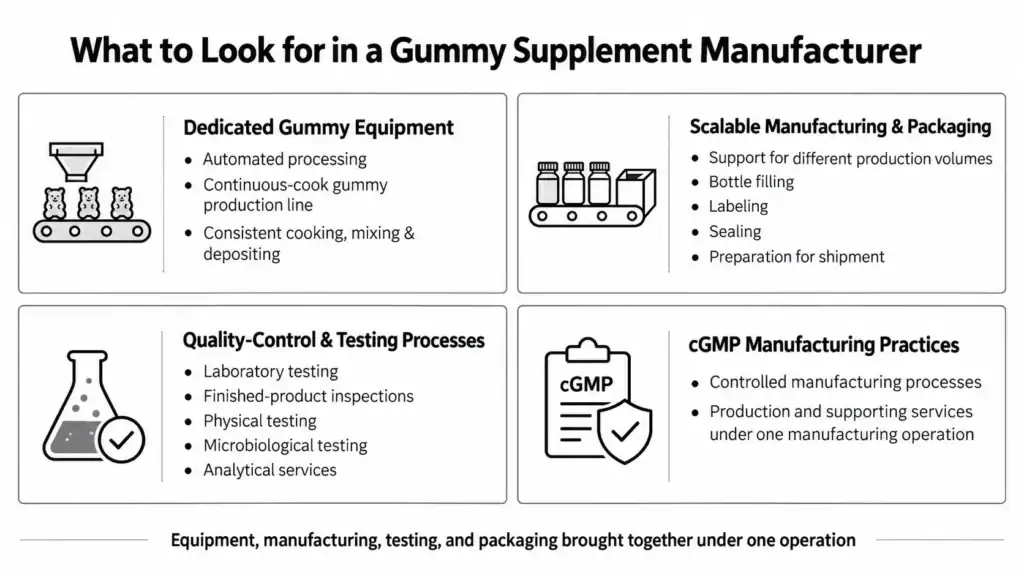 what to look for in a gummy supplement manufacturer